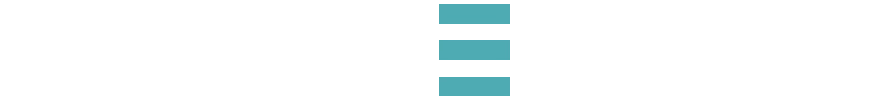 Condensys